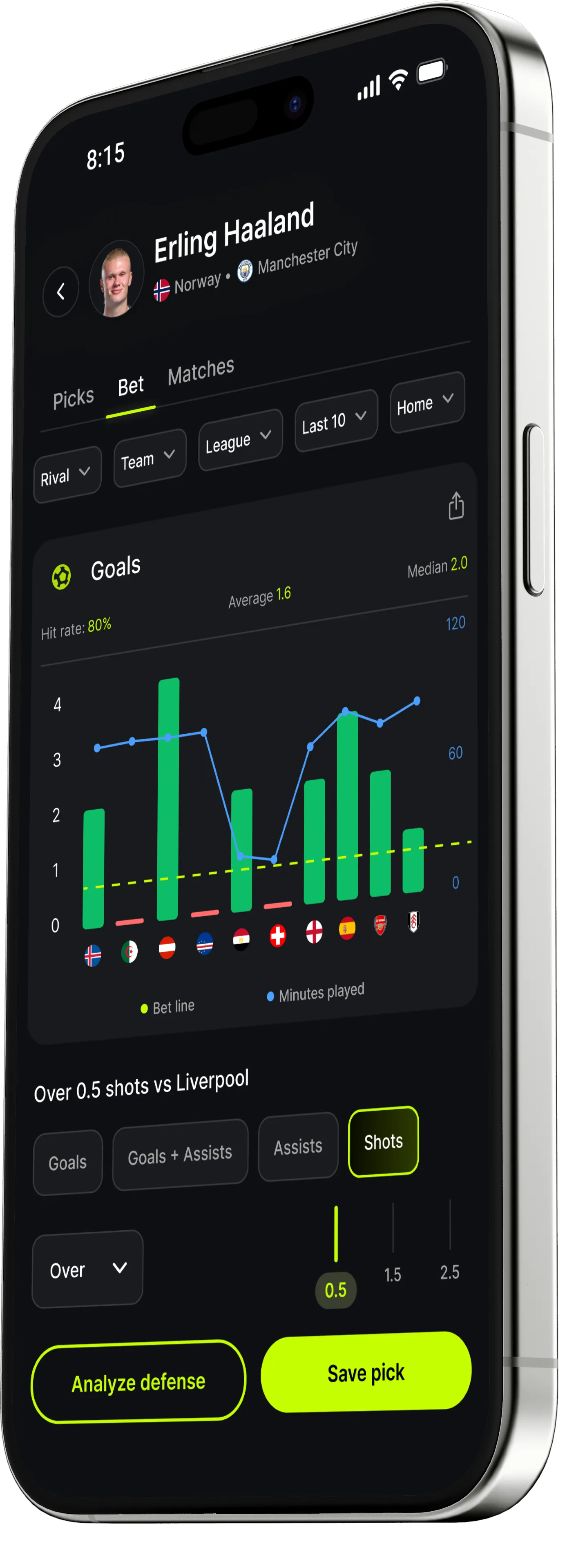 Scout Picks player analysis showing shots on target over recent matches
